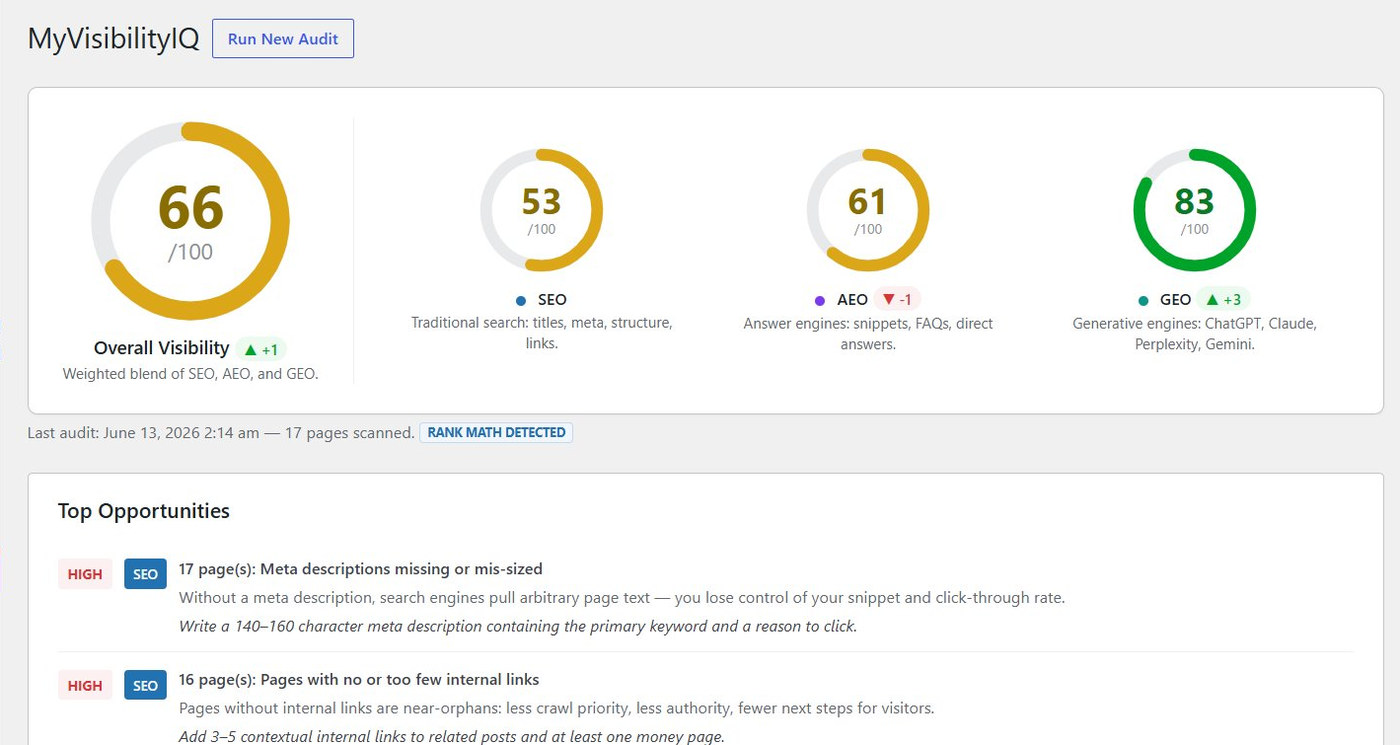 MyVisibilityIQ dashboard showing Overall, SEO, AEO and GEO scores